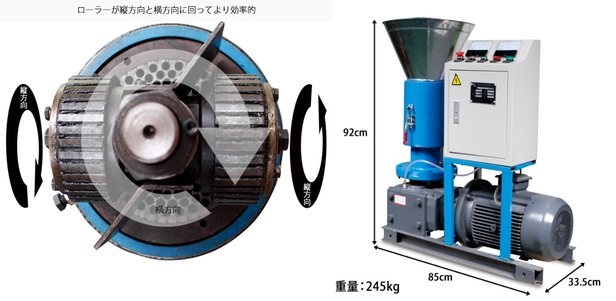 ペレット製造機 – 株式会社新洋