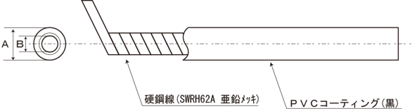 アウターケーブル